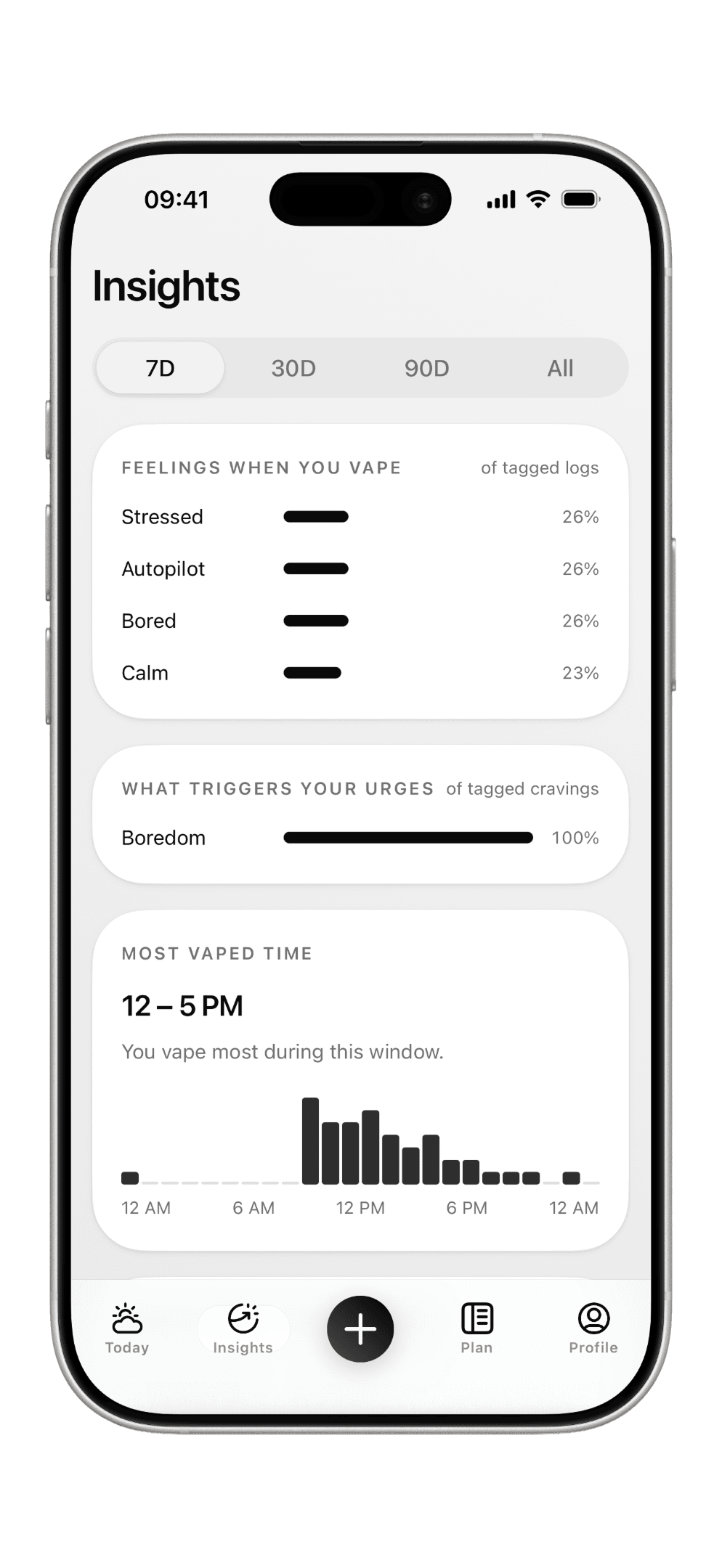 The Fumely Insights screen showing the feelings, triggers and times of day behind your vaping.